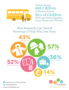 NameBubbles.com infographic for frequently lost items and percentage of kids who lose them.